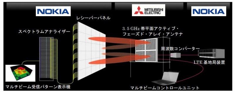 三菱電機、5G基地局向けのアンテナの試作機を開発 1枚目の写真・画像