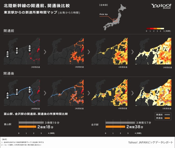 北陸新幹線開通前／後の比較