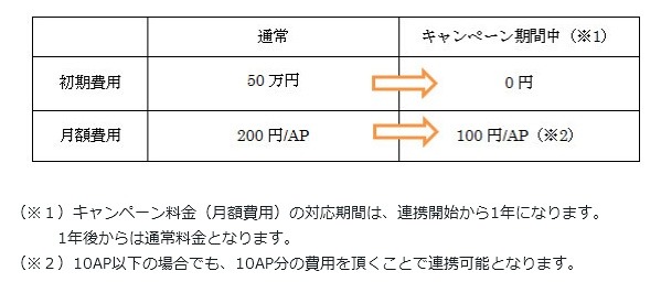 料金プラン