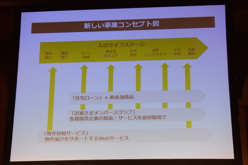 SBIモーゲージ、新社名「ARUHI」、新経営体制発表会