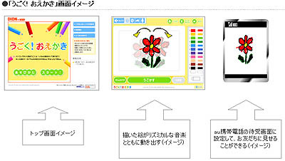 DION、絵が音楽に合わせて動き出す「うごく！おえかき」の提供を開始