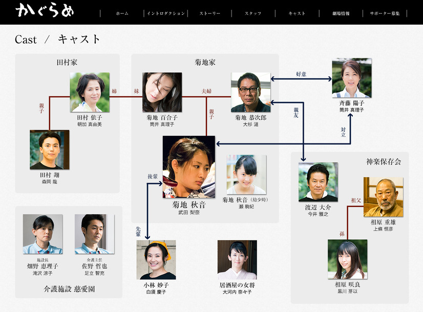 映画『かぐらめ』公式サイト（キャスト）