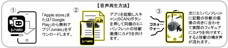 音声の聴き方