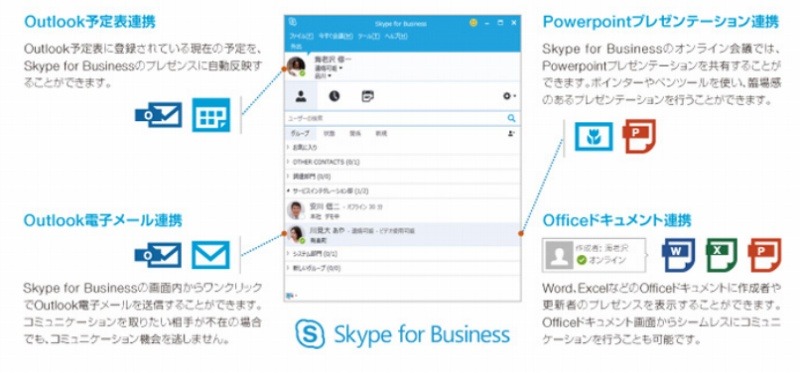 「Skype for Business」画面イメージ