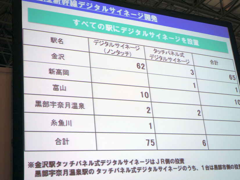 新幹線のすべての駅にサイネージを設置（JR西日本）