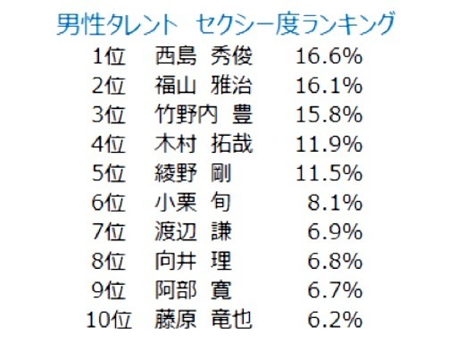 セクシー度ランキング