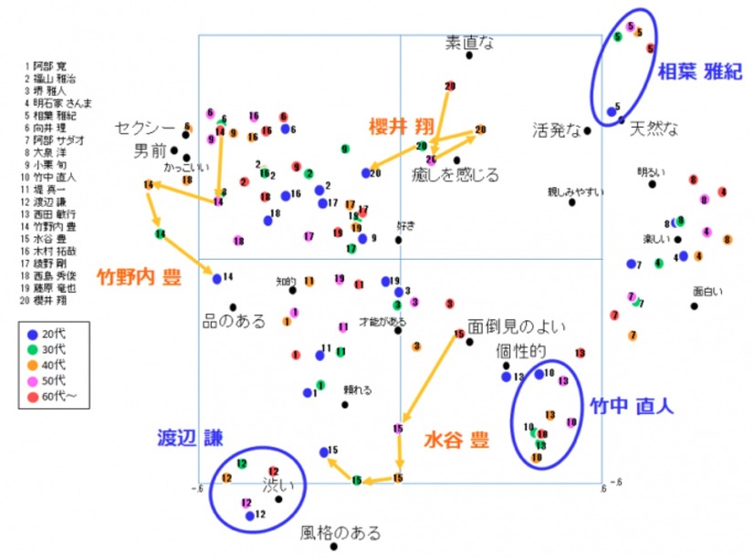 年代別イメージマップ