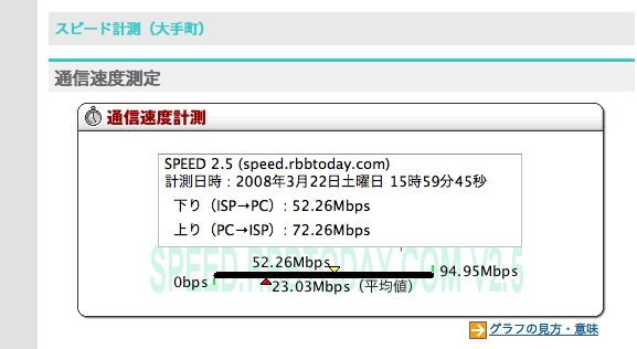 5GHzの11nでの実測値：下り52.26Mbps／上り72.26Mbps