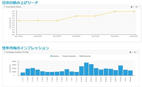 レポートの例