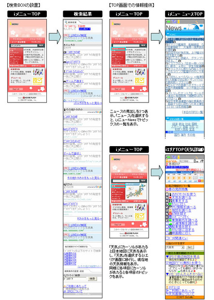 リニューアル後の画面イメージ