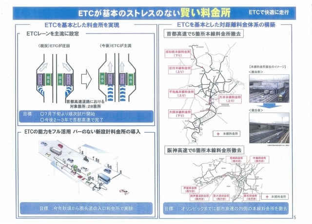 ETCを基本とした料金所や、対距離料金体系の構築をめざす「賢い料金所」