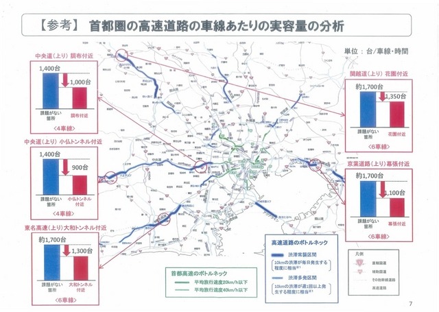 首都圏の高速道路の車線あたりの実用量の分析