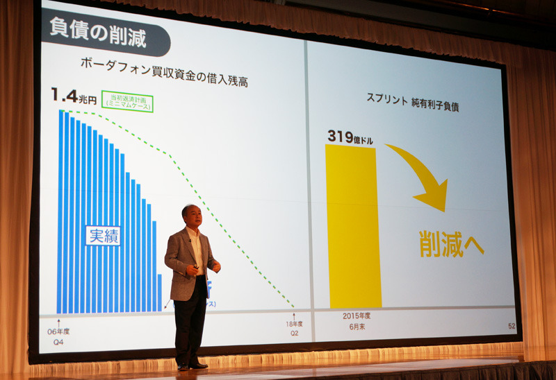 純有利子負債を効果的に圧縮すると宣言