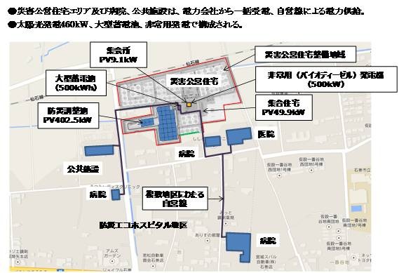 施設の概要。住宅エリアに加えて、集会所、近隣の病院、公共施設に対して災害時に給電できる仕組みとなっている（画像はプレスリリースより）