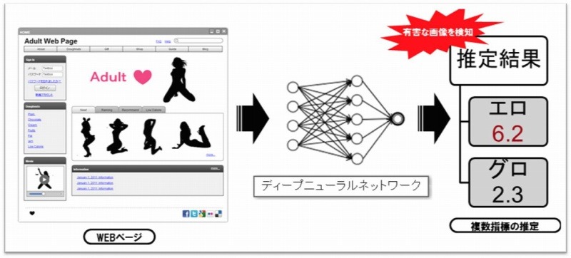 サービス利用イメージ