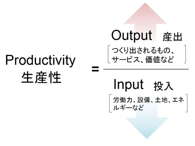 生産性の考え方
