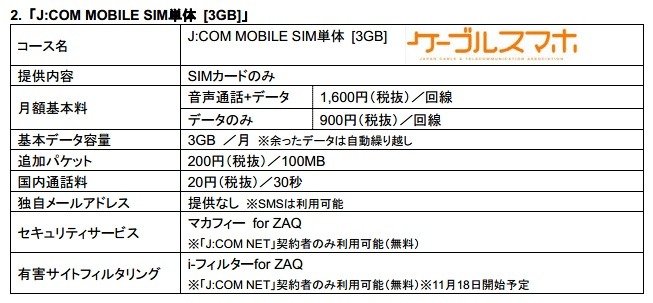 「J:COM MOBILE SIM単体 [3GB]」概要