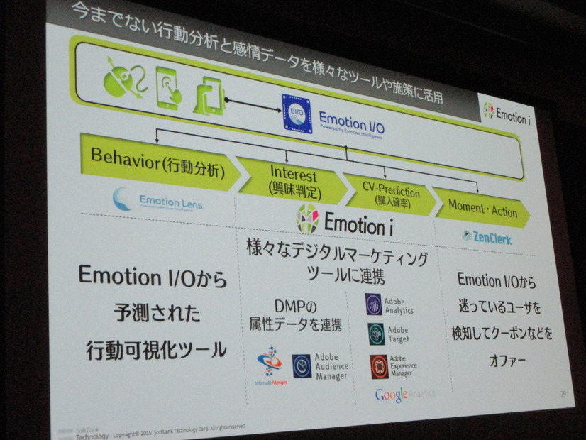 デジタルマーケティングを変える可能性を秘めた「Emotion i」