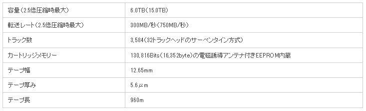 「FUJIFILM LTO Ultrium7 データカートリッジ」の主な仕様（画像はプレスリリースより）