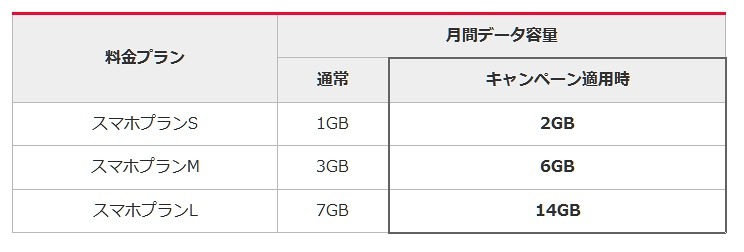 キャンペーン内容