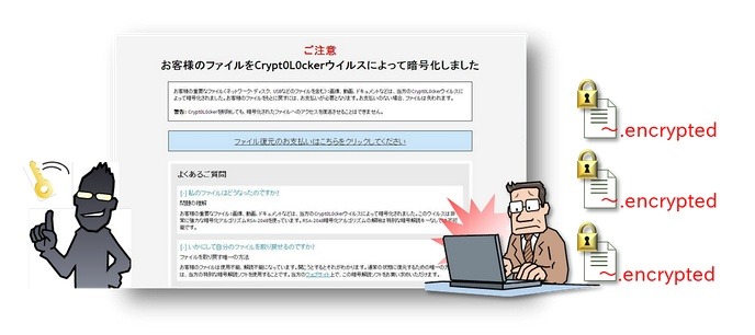 ランサムウェアのイメージ（情報処理推進機構サイトより）