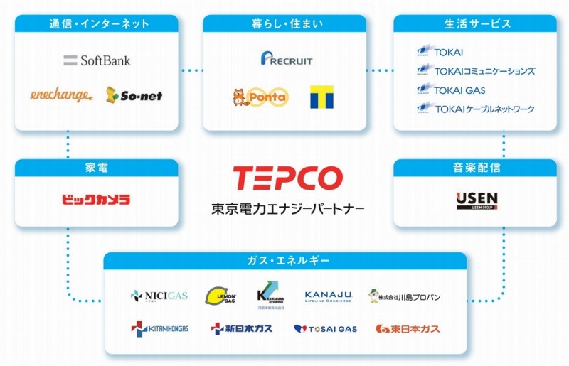 提携先事業者の一覧