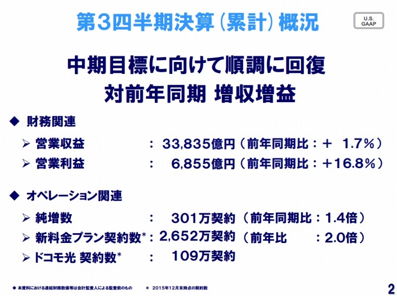 第3四半期決算（累計）概況