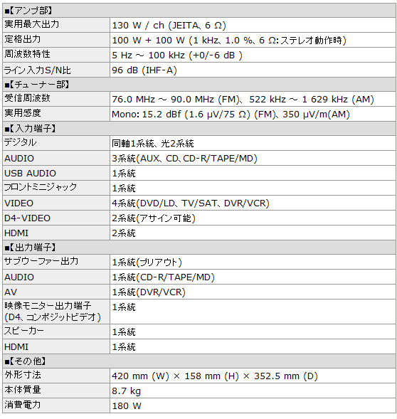 スペック表