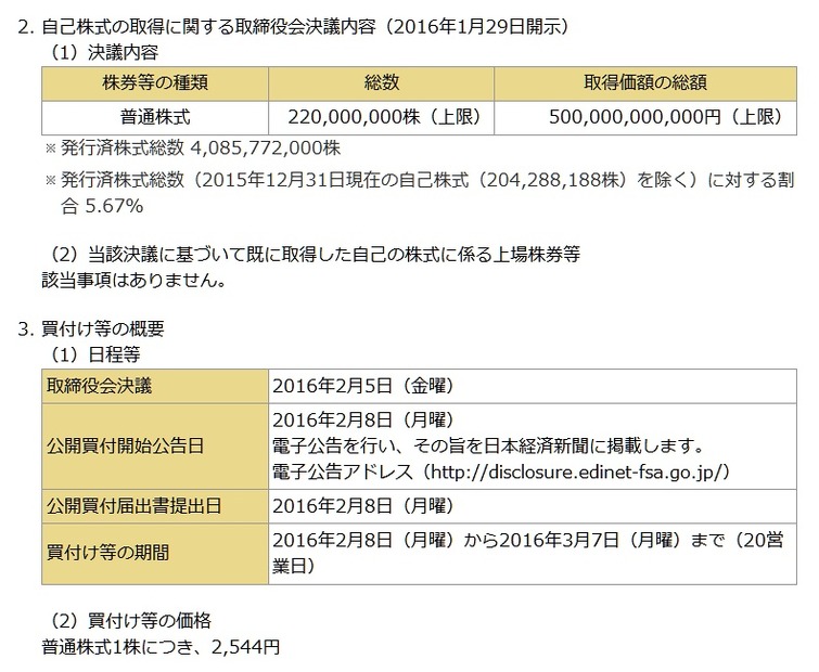 取締役会決議内容および買い付けの概要（抜粋）