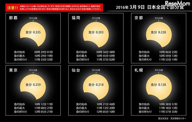 全国の日食予報　（c） 国立天文台天文情報センター