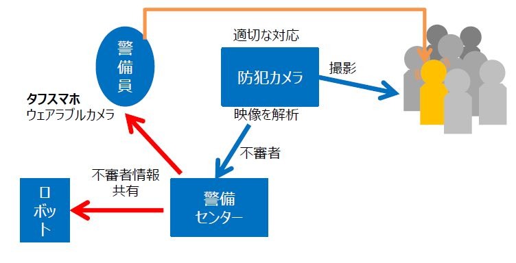 今回の出展で最大の目玉となる「ALSOKゾーンセキュリティマネジメント※Rマーク」のイメージ図（画像はプレスリリースより）