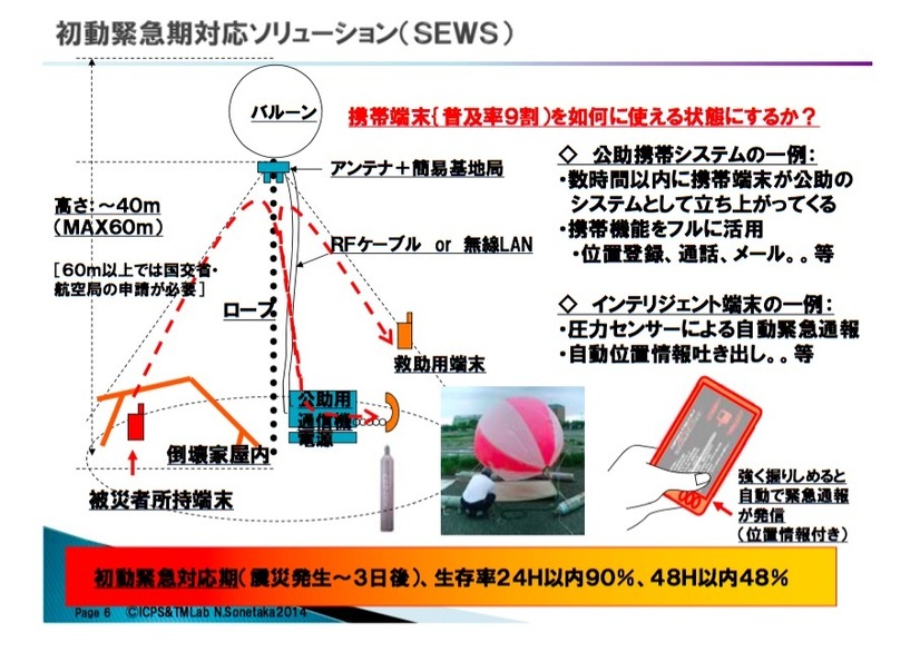 災害時緊急捜索システムの事例。携帯電話を捜索すれば行方不明者がいち早く救出もできるはず。（先導的研究開発委員会「１０回　クライシスに強い社会・生活空間の創成」会議資料より