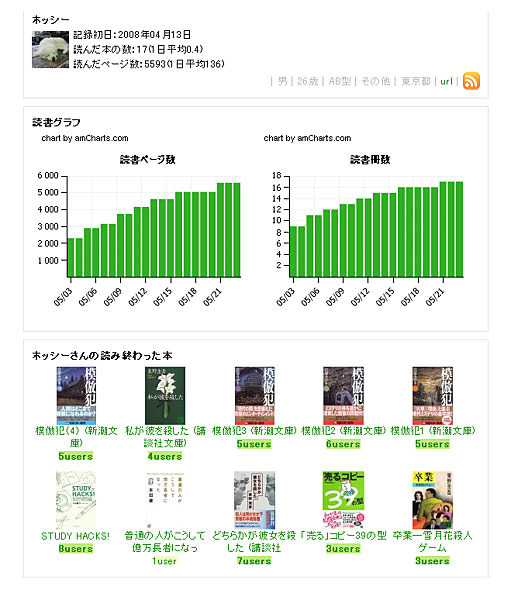 読書メーター マイページ例