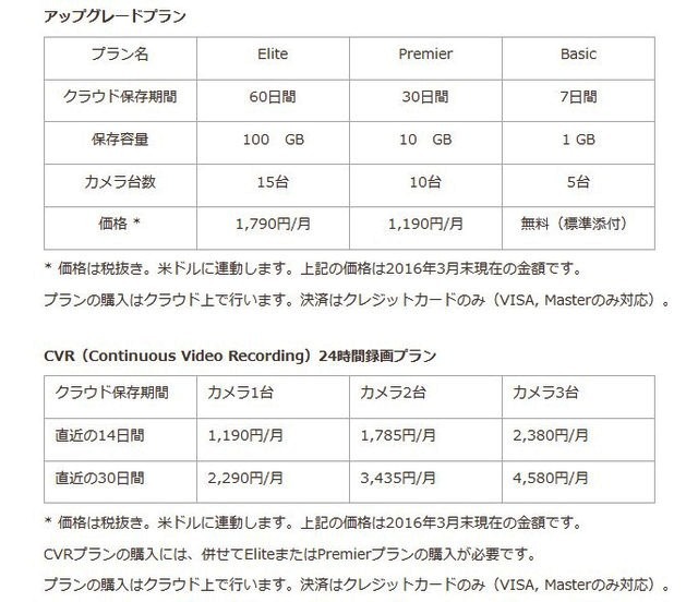 アップグレードプラン、24時間録画が可能なCVR（Continuous Video Recording）プランの料金表。価格は税別で米ドルに連動する（画像はプレスリリースより）