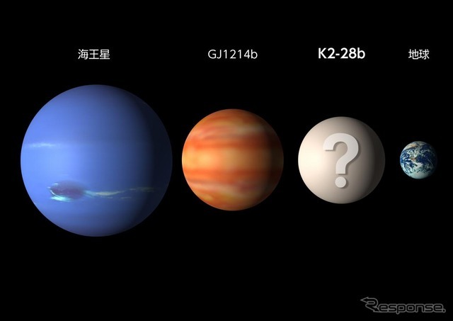 惑星のサイズの比較。K2-28bは地球と海王星の中間のサイズをもち、2009年に発見されたスーパーアースGJ1214bと近いサイズをもつ。