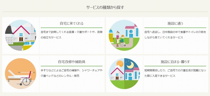 「サービスの種類」での検索