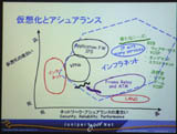 「インフラネットで仮想化とアシュアランスのトレードオフをなくす」　—ジュニパーネットワークスCTO来日