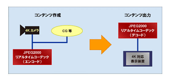 構成例 オンデマンドの場合