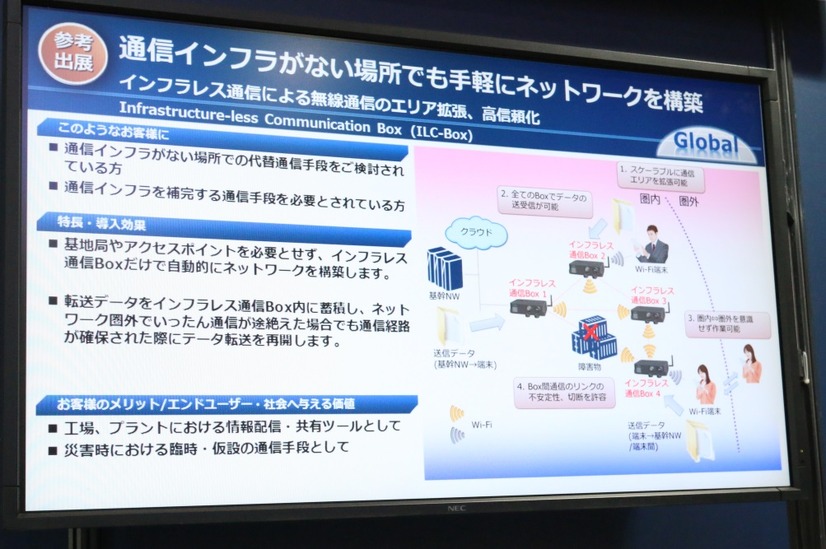 インフラレス通信の概念をまとめた説明パネル。防災用途から通信インフラを確保しにくい場所での情報配信＆共有ツールとしての利用が想定されている（撮影：防犯システム取材班）