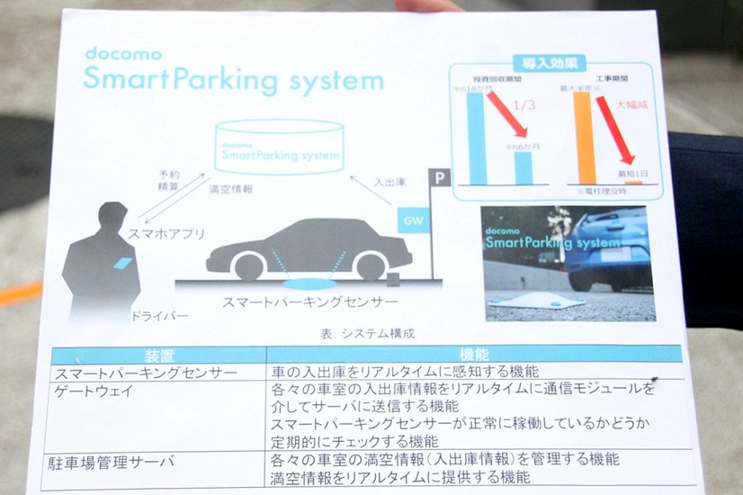 システムのイメージ。将来の展望として、自動運転車での利用も視野に入れている