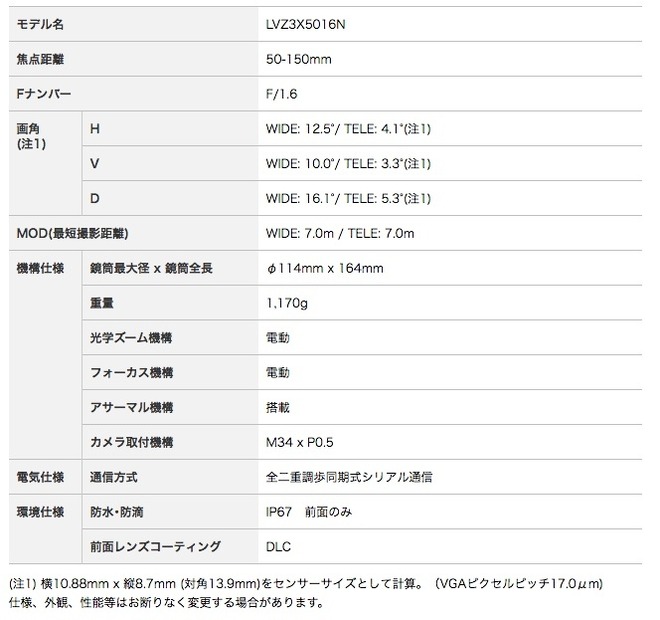 光学3倍ズームレンズ「LVZ3X5016N」の主な仕様（画像はプレスリリースより）