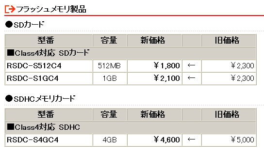 　バッファローは25日、同社製NASのホームサーバ機能搭載モデル「TeraStation Living」など、計14製品の価格改定を実施。最大で約39％の値下げとなっている。