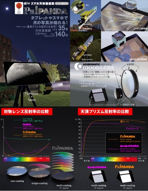 親子で天体観測！スマホに取り付ける天体望遠鏡「PalPANDA」