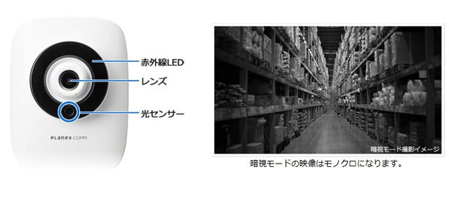 赤外線LEDで光源のない完全な暗所での撮影が可能。光センサーで周囲の明るさを感知し、暗くなると自動で暗所モードに切り替わる（画像はプレスリリースより）