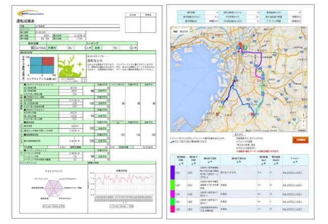 同サービスで提供される運転成績表、運行日報イメージ（画像はプレスリリースより）