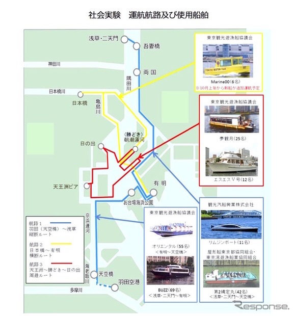 舟運社会実験のコース