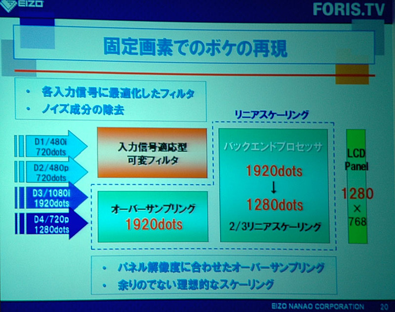 　ナナオは、地上・BS・110度CSデジタルチューナー搭載のカラー液晶テレビ「EIZO FORIS.TV」2機種を10月29日に発売する。ラインアップは、32V型モデル「VT32XD1」と23V型モデル「VT23XD1」。