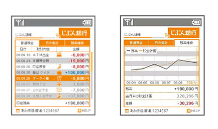 「じぶん銀行」イメージ