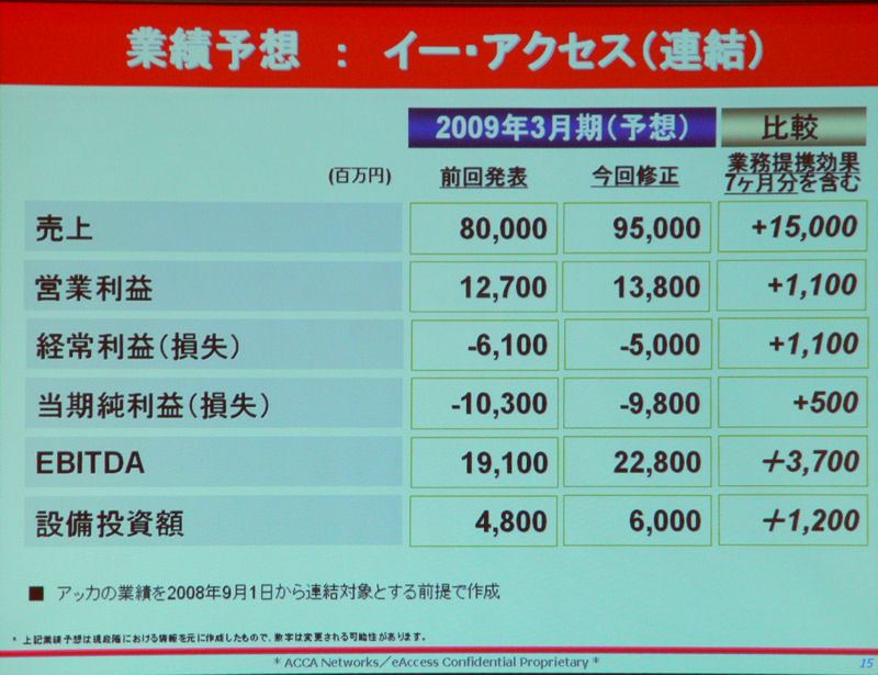 イー・アクセスの業績予想