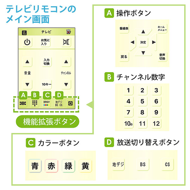 増えすぎたリモコンをスマホ1台に集約！操作簡単な学習リモコンユニットが登場